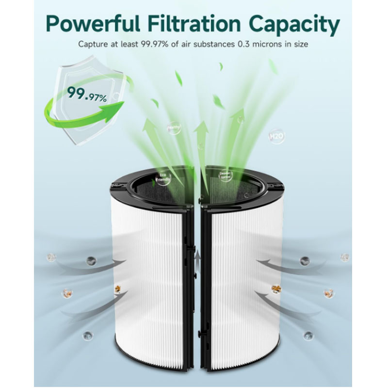 2-IN-1 Filter Replacement Comp - Dyson Fan Am07 ulasan dan harga